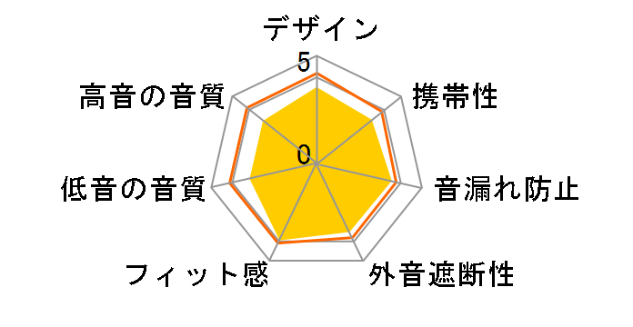 HA-A7T-B [�u���b�N]�̃��[�U�[���r���[