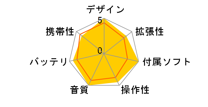 HiBy R8AL [64GB]�̃��[�U�[���r���[