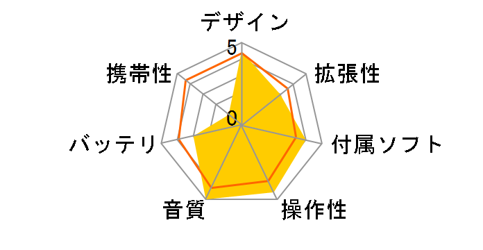 HiBy R8SS [64GB]�̃��[�U�[���r���[