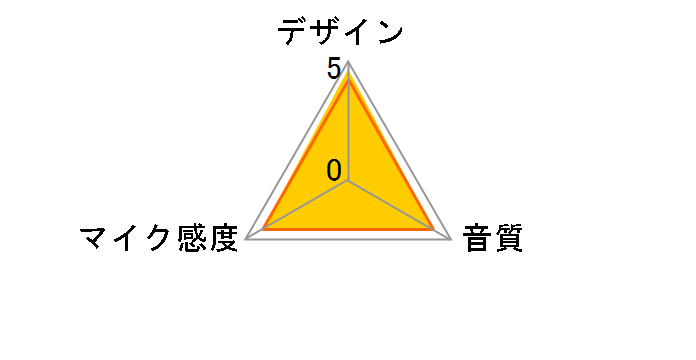 QuadCast S HMIQ1S-XX-RG/G�̃��[�U�[���r���[