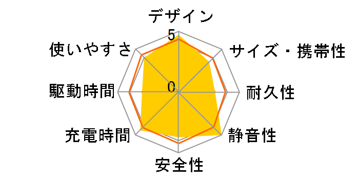 EVERBright ���K�p���[�o���N SSBACMPB�̃��[�U�[���r���[