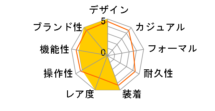 YA157409�̃��[�U�[���r���[