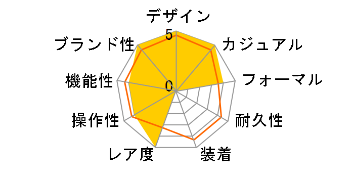 J12 �p���h�b�N�X H6515�̃��[�U�[���r���[