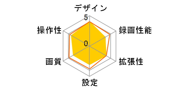 DRV-CW560�̃��[�U�[���r���[