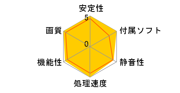 GV-N3070GAMING OC-8GD [PCIExp 8GB]�̃��[�U�[���r���[