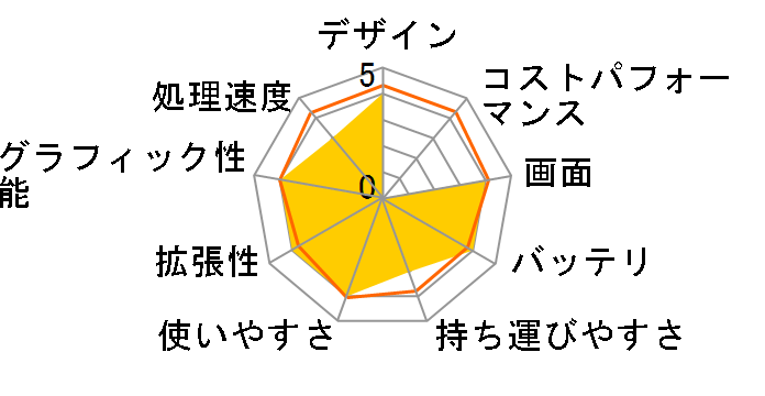 LAVIE Smart N15(A) PC-SN23YPNDH-C�̃��[�U�[���r���[