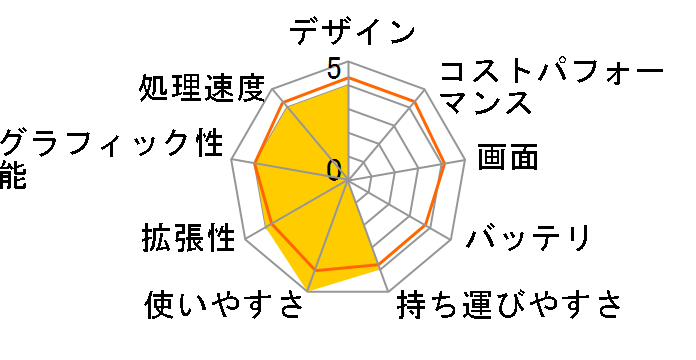 LAVIE Smart N15 PC-SN164RLDH-C�̃��[�U�[���r���[