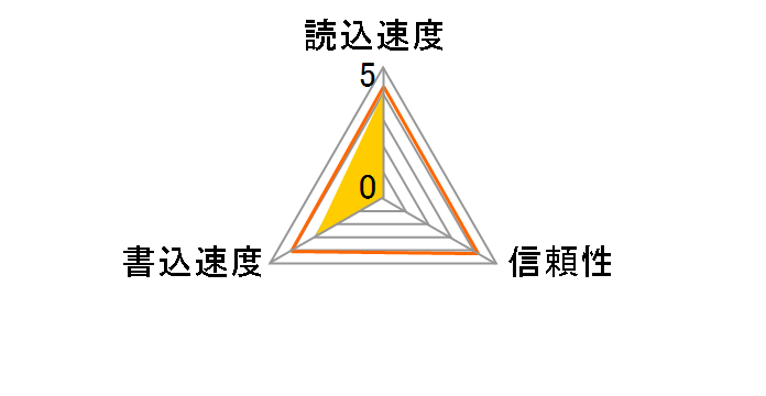 SDSQUAR-1T00-JN3MA [1TB]�̃��[�U�[���r���[