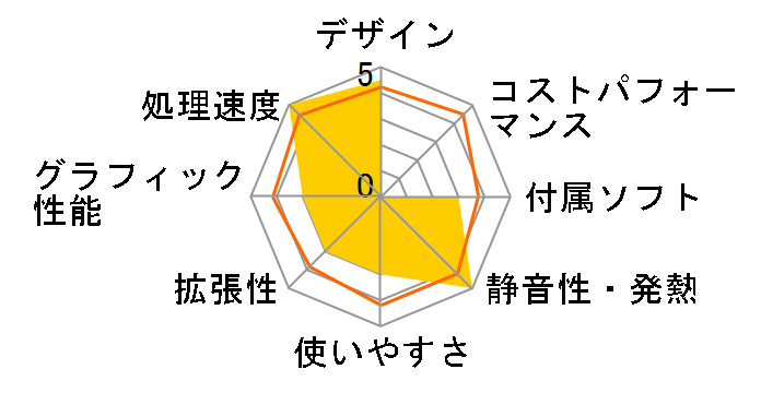 Legion T550 AMD Ryzen 7�E16GB�������[�E2TB HDD+256GB SSD�ENVIDIA GeForce GTX 1660 SUPER���� �I�t�B�X�t�� 90RC004DJM�̃��[�U�[���r���[