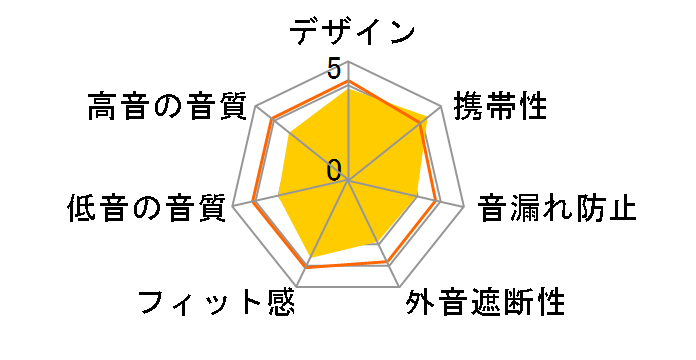 LBT-TWS10WH [�z���C�g]�̃��[�U�[���r���[