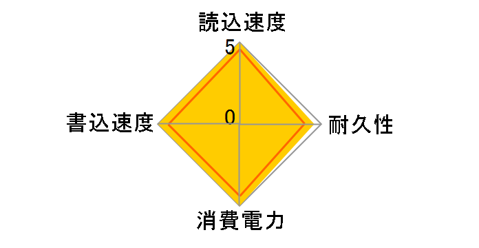 �G�N�X�g���[�� V2 SDSSDE61-1T00-G25�̃��[�U�[���r���[