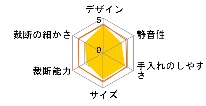 NSH-S01WH [�z���C�g]�̃��[�U�[���r���[