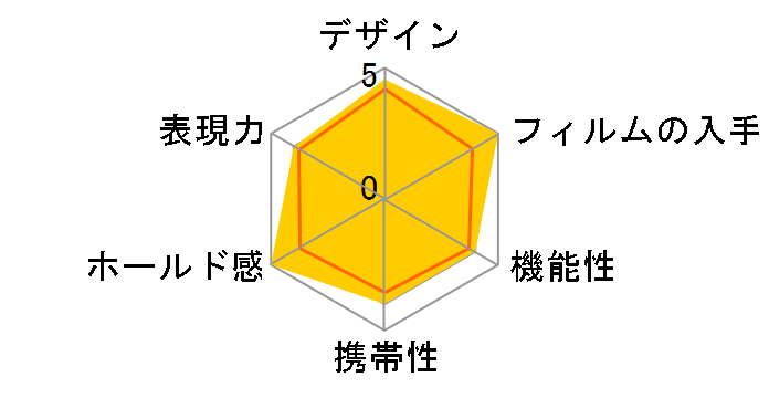 instax SQUARE SQ1 �`�F�L�X�N�G�A [�O���C�V���[�u���[]�̃��[�U�[���r���[