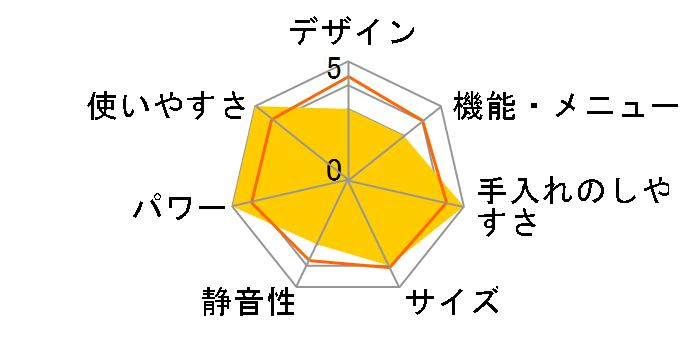 PRO Jr NE-921G-5 [50Hz��p(�����{)]�̃��[�U�[���r���[