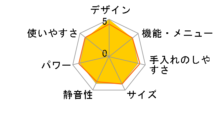 3�� �r�X�g�� NE-DB901W [�V���o�[]�̃��[�U�[���r���[