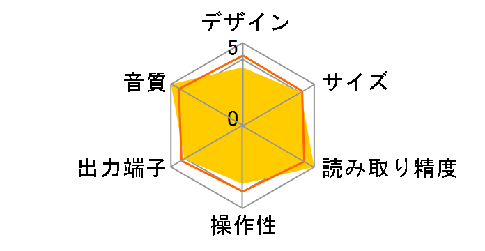 DP-570�̃��[�U�[���r���[