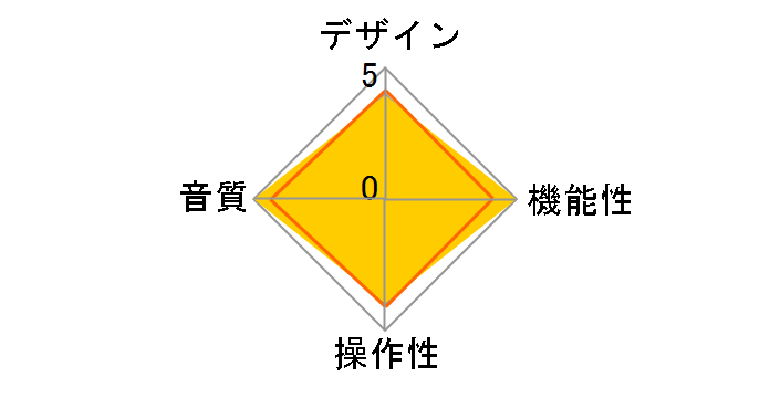 DG-68�̃��[�U�[���r���[