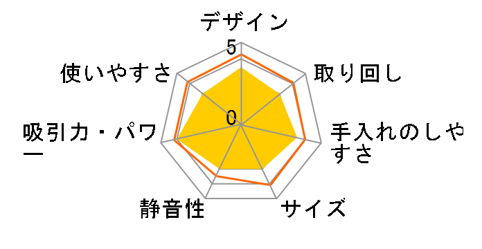 �g���l�I ���C �R�[�h���X VC-CL20�̃��[�U�[���r���[