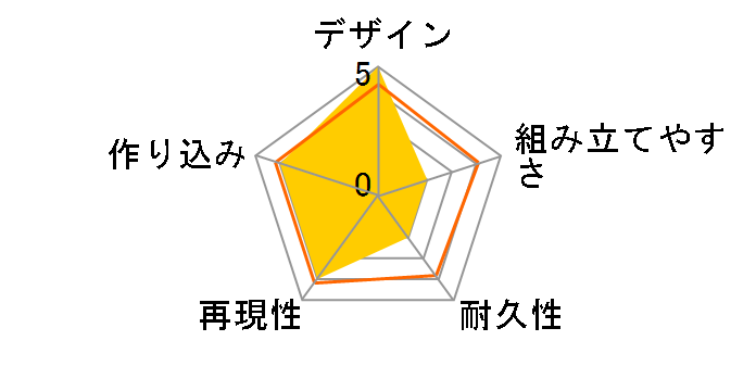 ACKS ���� �A�g�����W���[�̃��[�U�[���r���[