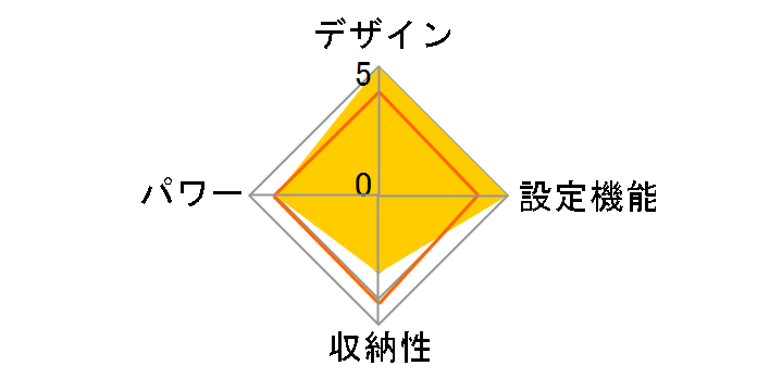 SB20MSL03�̃��[�U�[���r���[