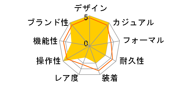 ���i�R CBL2113.BA0644�̃��[�U�[���r���[