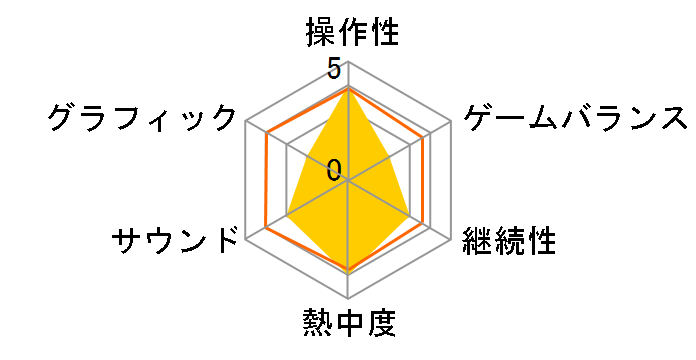 ���[���t�@�N�g���[5 �v���~�A���{�b�N�X [�����] [Nintendo Switch]�̃��[�U�[���r���[