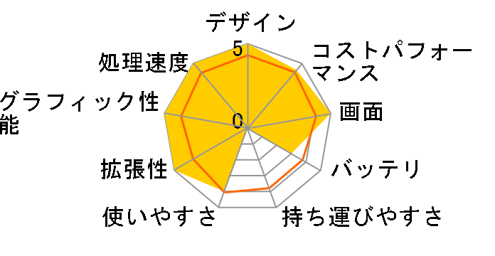 ROG Strix G17 G712LU G712LU-I7G1660T�̃��[�U�[���r���[