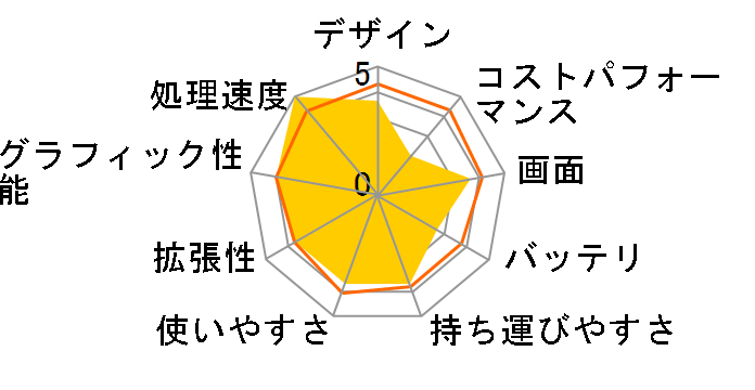 Modern-14-B11SB-030JP�̃��[�U�[���r���[