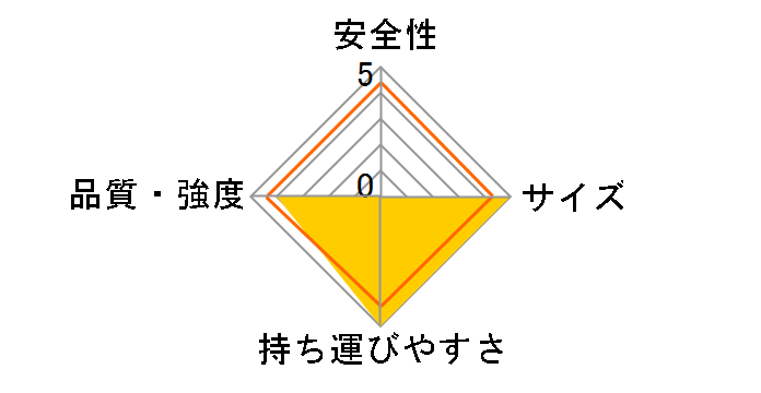 ST-625 [�u���E��]�̃��[�U�[���r���[