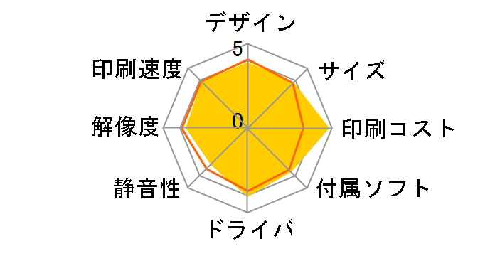 G3360�̃��[�U�[���r���[