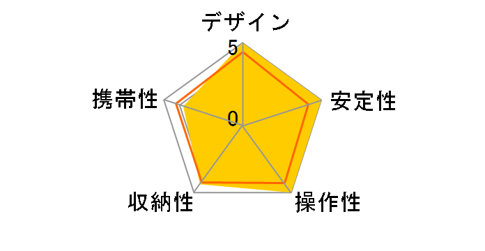 �v���t�F�b�V���i���E�W�I N630 �r�݂̂̃��[�U�[���r���[