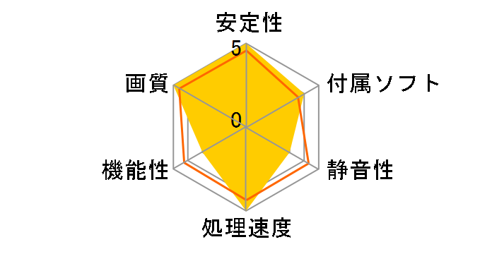 NED3090H19SB-1021G (GeForce RTX 3090 GameRock OC 24GB) [PCIExp 24GB] �h�X�p��Web���胂�f���̃��[�U�[���r���[