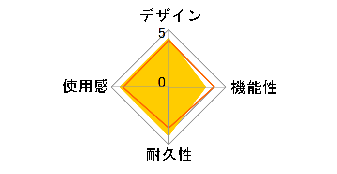 PS4�R���g���[���[ THA-SN505 [�u���[]�̃��[�U�[���r���[