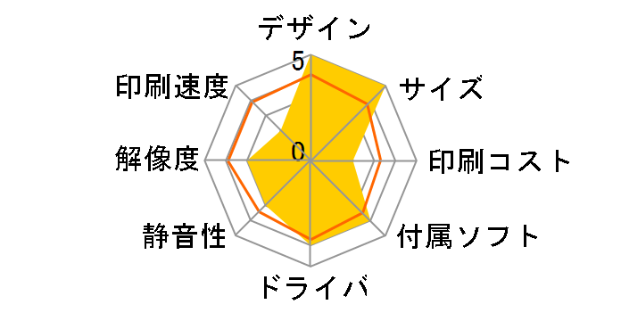 iNSPiC PV-123-HK�̃��[�U�[���r���[