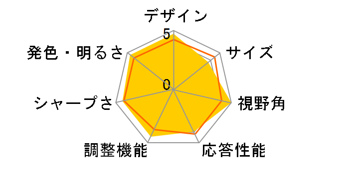 Optix MAG321CURVJP [31.5�C���`]�̃��[�U�[���r���[