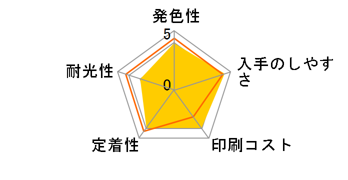 GI-31C [�V�A��]�̃��[�U�[���r���[