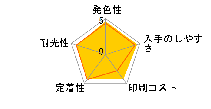 GI-31M [�}�[���^]�̃��[�U�[���r���[