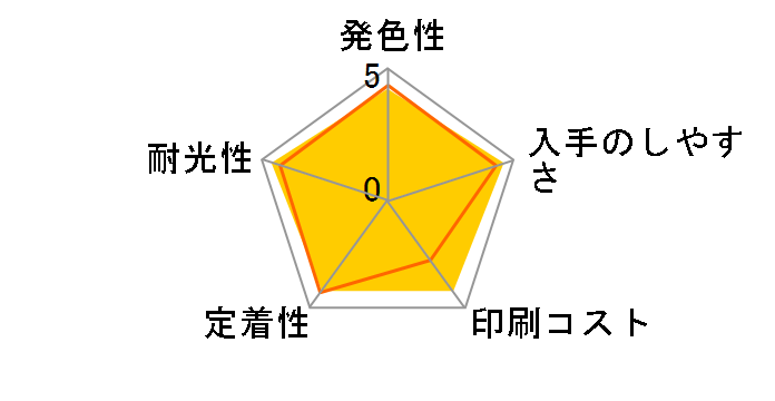 GI-31Y [�C�G���[]�̃��[�U�[���r���[