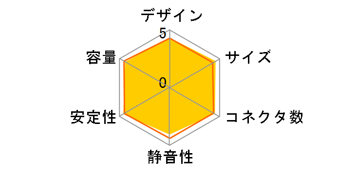 Hydro GSM Lite PRO 650W HGS-650M�̃��[�U�[���r���[