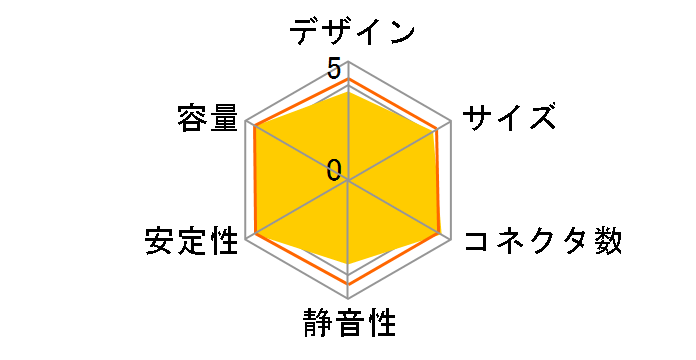 Hydro S 750W HS-750�̃��[�U�[���r���[