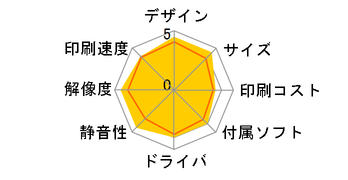 COREFIDO C650dnw�̃��[�U�[���r���[