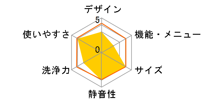 AQW-GP70J�̃��[�U�[���r���[