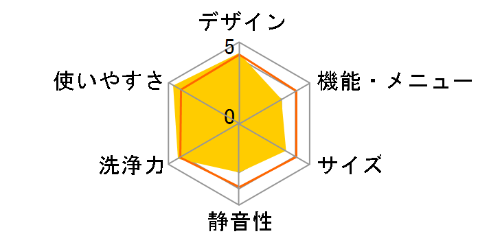 AQW-GS70J�̃��[�U�[���r���[