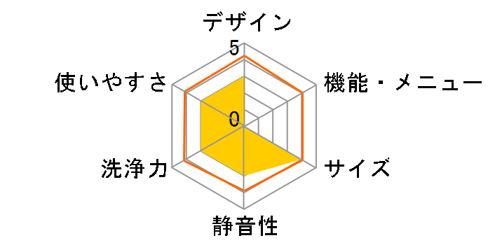 AQW-S45J�̃��[�U�[���r���[