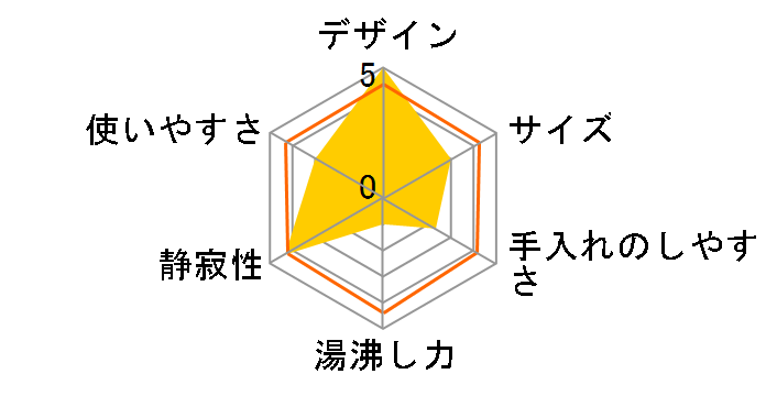 ����傤��P�g�� ���傢�Ȃ� SK-M251(K) [�u���b�N]�̃��[�U�[���r���[