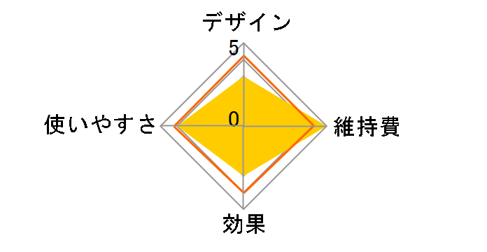 ���f�B���t�g �v���X EPM-18BB�̃��[�U�[���r���[