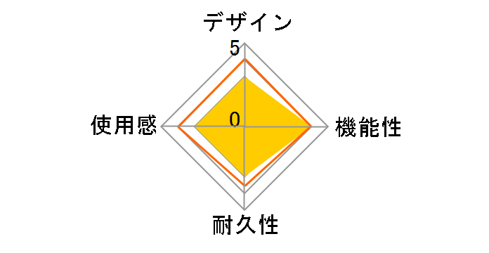 ���[�P�[�X(�A�X�g���V�e�B�~�j�p) CC-AMSCA-WT�̃��[�U�[���r���[