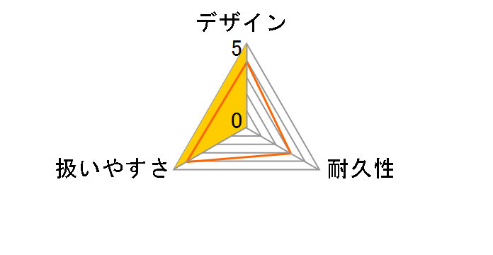 EC1445H3 (CTN)�̃��[�U�[���r���[