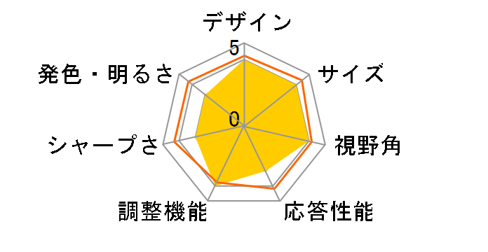 GH-LCU13A-BK [13.3�C���`]�̃��[�U�[���r���[