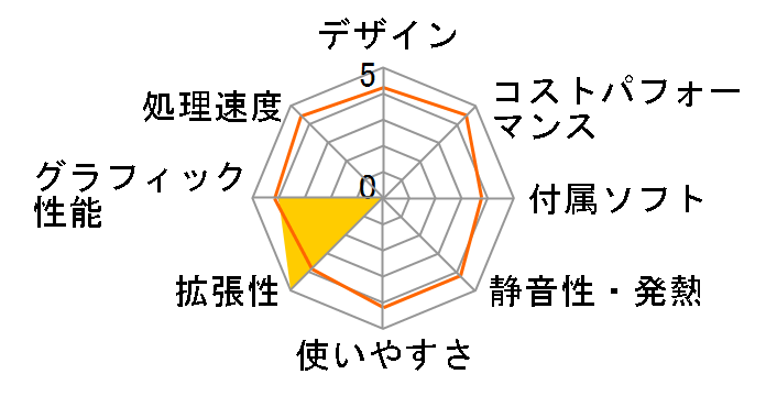 FRGAH470/KD12 ���i.com����/Core i7/32GB������/512GB M.2 SSD/RTX3070/�J�X�^�}�C�Y�Ή��̃��[�U�[���r���[